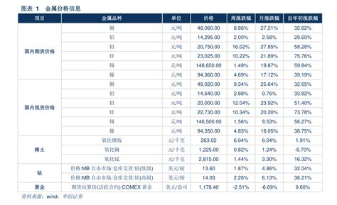 2018北京居民天然气价格调整：每立方米上调0.35元- 北京本地宝