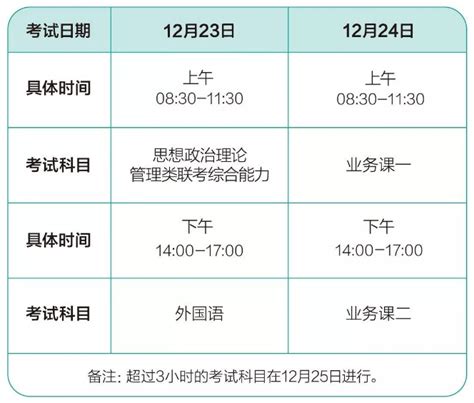 2022年上半年上海中小学教师资格笔试考试时间及科目【3月12日】-爱学网