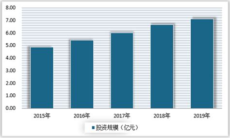 2018-2024年中国文化艺术服务行业发展现状分析与投资前景趋势研究报告_观研报告网