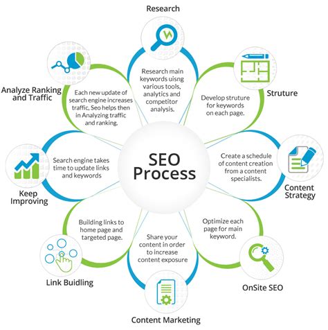 What Is SEO And Why Is It Important?