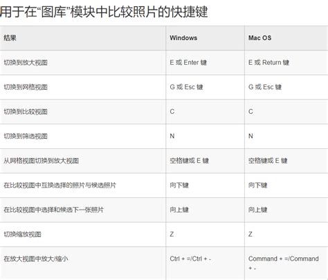 LR快捷键大全-虎课网