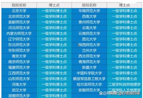 江苏高校排名2021最新排名