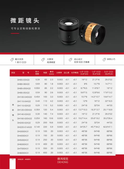 微距镜头-深圳市德鸿视觉技术有限公司