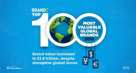 Kantar BrandZ：2022年BrandZ全球最具价值品牌100强报告.pdf(附下载)-三个皮匠报告