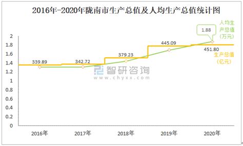 2016-2022年第一季度甘肃省居民人均可支配收入和消费支出情况统计_地区宏观数据频道-华经情报网