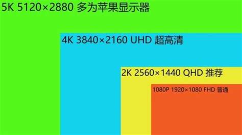 2K，4K的屏幕分辨率到底是多少？ - 知乎