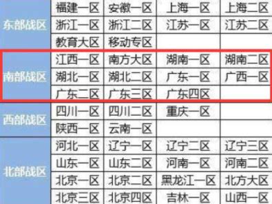 从“七大军区”到“五大战区”，有哪些深刻原因？ - 知乎