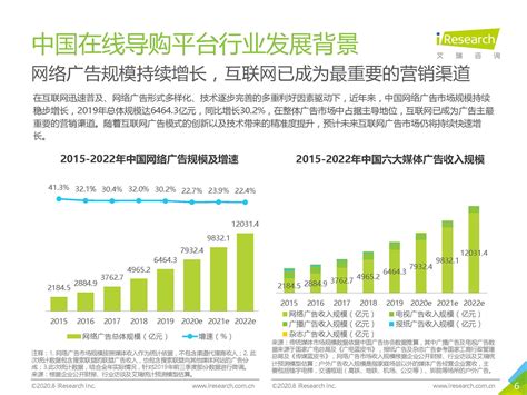 艾瑞咨询：2020年中国在线导购平台行业研究报告（附下载）-三个皮匠报告
