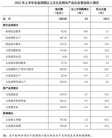 最新发布与解读_河南省统计局