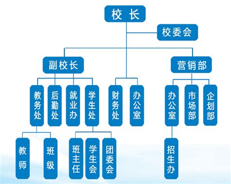 学生组织架构图（点击进入）-天津商业大学国际教育合作学院