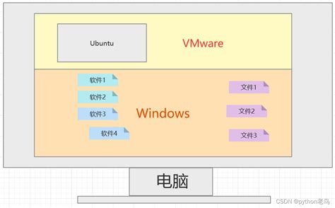 Mac运行win系统-虚拟机VMWare Fusion（含虚拟机安装win10/win7系统教程） - 知乎