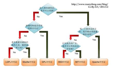 崇明区智能化软件设计(上海崇明软件)_V优客