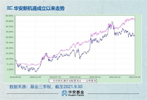 4月12日基金净值：华安医疗创新混合A最新净值0.8951，跌0.01%_股票频道_证券之星