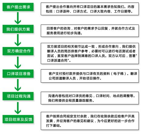 扬州外语翻译公司翻译流程 业务操作流程
