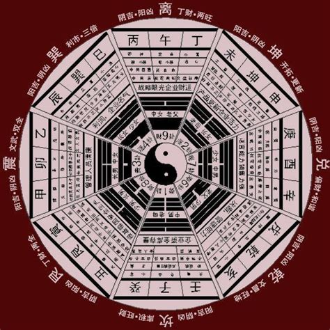 八卦九宫图图片