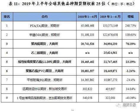 台湾企业排名100强2021（台湾企业排名100强） | 大商梦