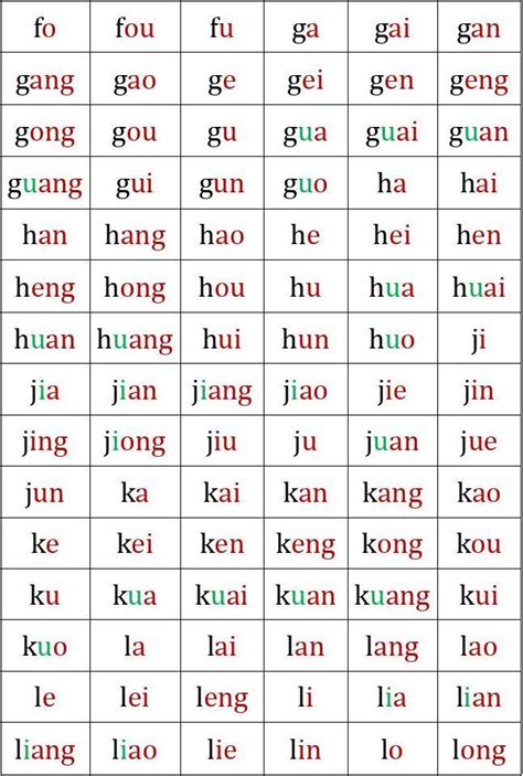 小学语文学习挂图-汉语拼音音节全表