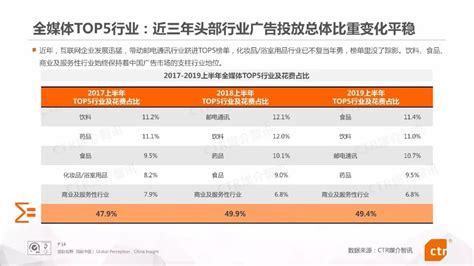 中国十大广告公司排行榜，广告投放公司排名