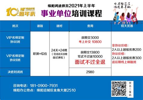 2021年上半年 绵阳市事业单位公开招聘工作人员考试报名统计（截止4月25日11：00点）-四川人事网