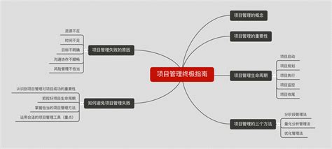 设计项目管理系统-上海金慧软件有限公司