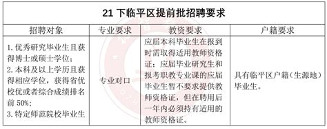 2023年杭州教师招聘-临平区招聘中小学事业编制教师120人公告