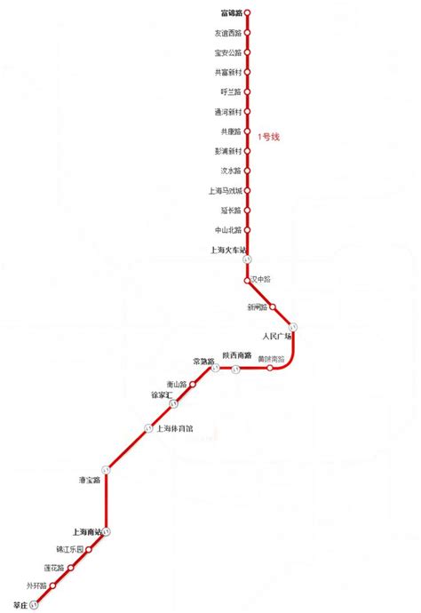 上海地铁一号线的路线-