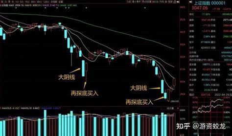 股票经验交流：炒股养家心法汇总及个人拆解精读 - 知乎