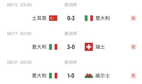 欧洲杯1/8决赛首组对阵出炉，意大利vs奥地利！-直播吧zhibo8.cc