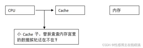 Cache的基本原理以及简单操作-CSDN博客