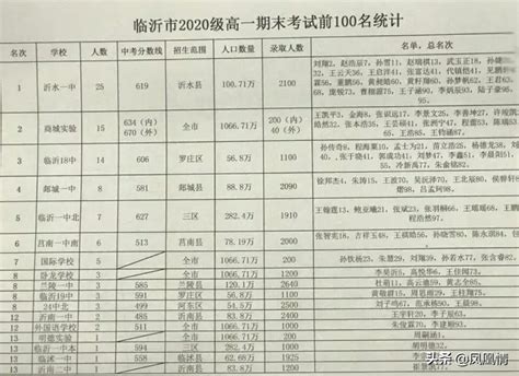 【本科生教育管理】石大青春实践队在沂水县诸葛镇探访扶贫项目