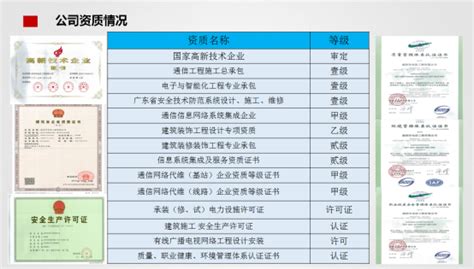 谱写高质量发展新篇章 南方电网深圳供电局打造全球一流竞争力企业