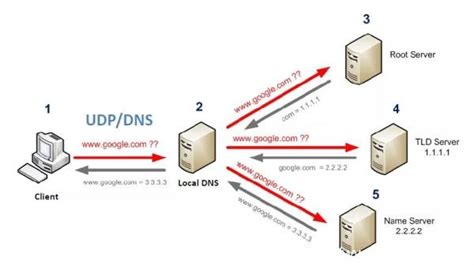 DNS劫持和HTTP劫持有什么不同？ - 数安时代(GDCA)SSL证书官网