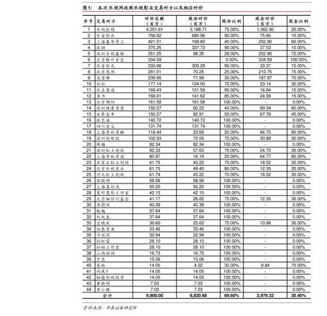 深股通名单调整公告（深港通股票名单）-yanbaohui