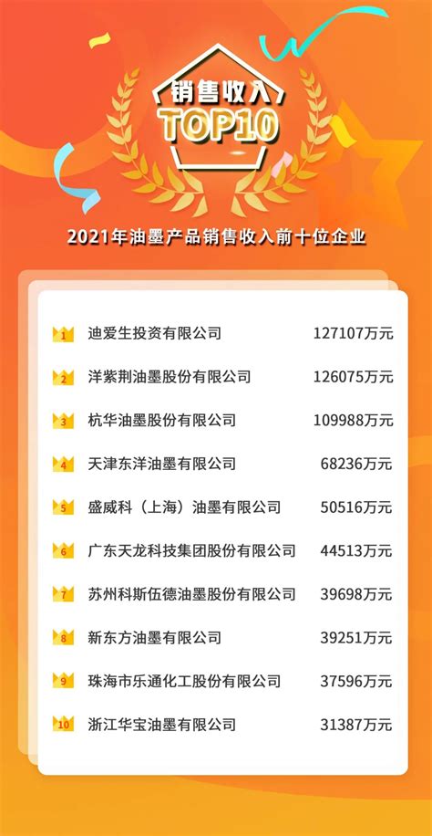 2021年全国油墨行业前十名排名-中国日用化工协会