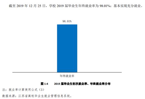 江南大学就业率及就业前景怎么样（来源2022届就业质量报告）_大学生必备网