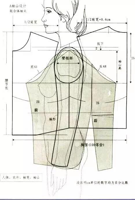 学习服装设计的需要具备的条件,这门艺术了解一下_TOM时尚