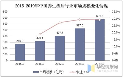 中国养生保健行业发展趋势分析与未来投资预测报告（2022-2029年）_观研报告网
