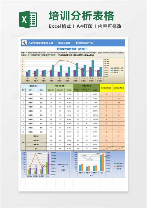 金融数据分析写作培训心得