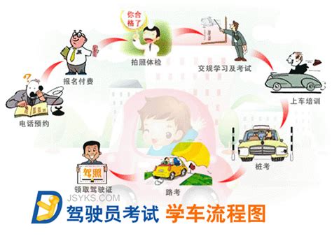 浅谈驾校市场营销的策略和方法_搜狐汽车_搜狐网