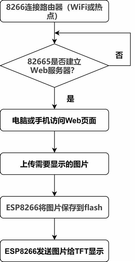 服务器加4g接入模块