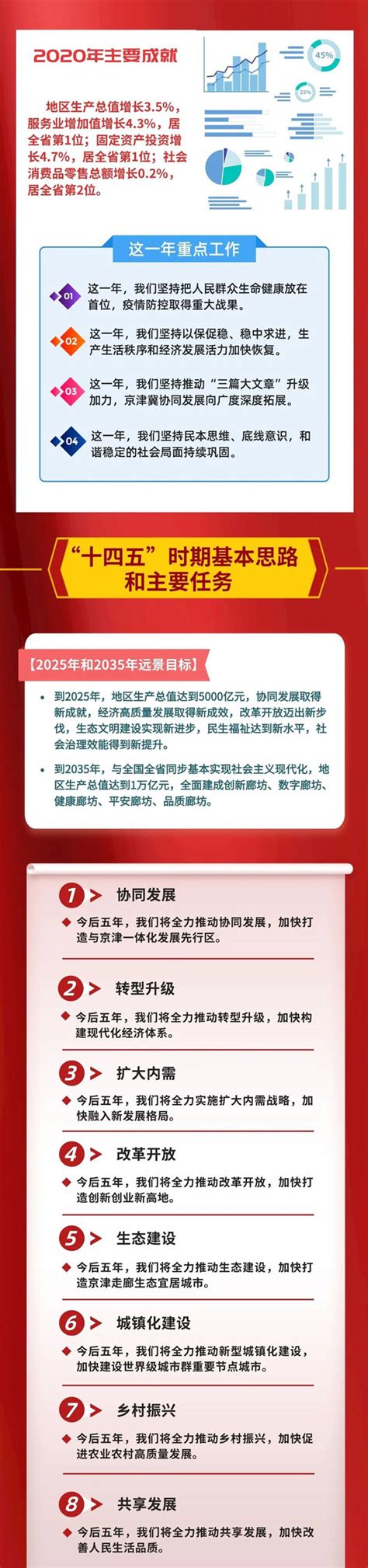 关于公开征集潍坊市坊子区控制性详细规划调整公众意见的公告及批前公示-潍坊日报-2022年11月13日