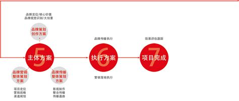 深圳印尚品牌营销策划机构图册_360百科