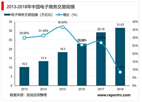 2014-2019年中国出口跨境电商市场交易规模及增长情况_物流行业数据 - 前瞻物流产业研究院