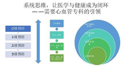 中国脑血管病临床管理指南（节选版） ——卒中康复管理_治疗