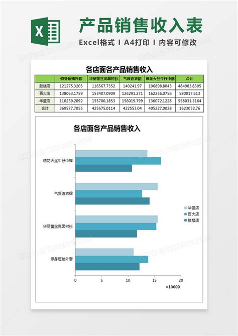 Excel渠道销售数据对比分析图，多图表动态数理分析，展示对比 - 模板终结者