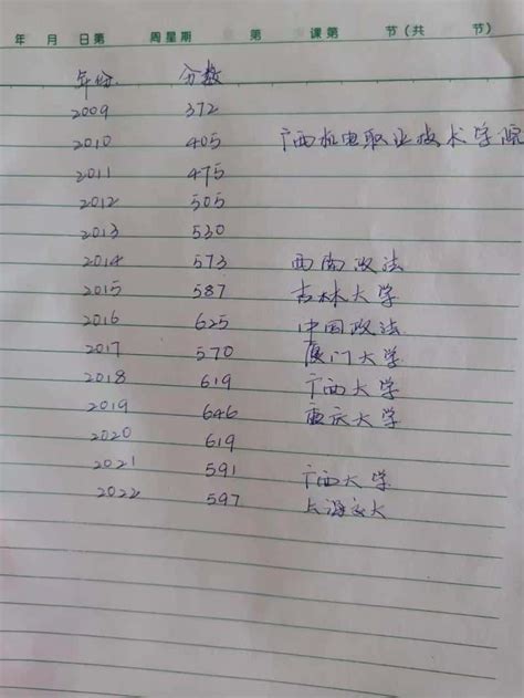唐尚珺第 15 次高考成绩为 594 分：会去读大学 , 大概率填师范类-玉林都市网
