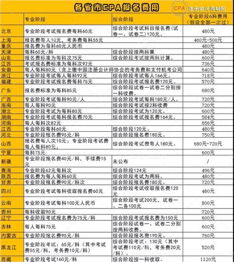 安徽省2019年注册会计师考试报名流程_安徽财会网