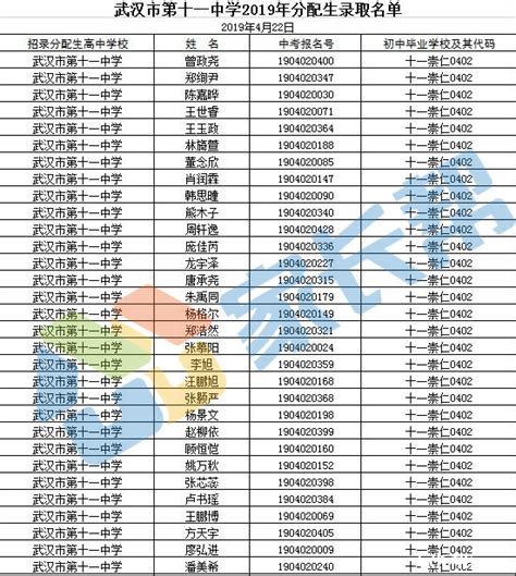 2019年武汉分配生名单正式出炉_中招考试_中考网