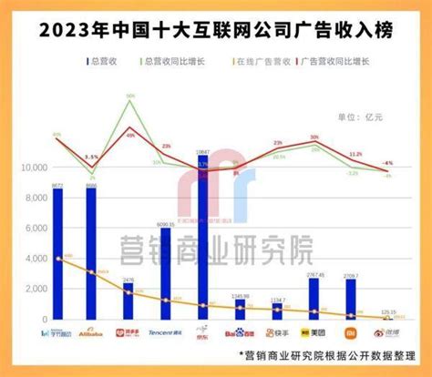 中国科技互联网公司市值最新排名: 拼多多超网易_鹏讯科技官网