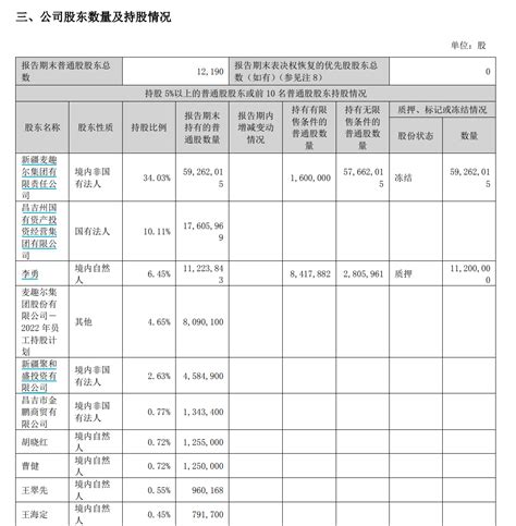 8月17日麦趣尔（002719）龙虎榜数据 沪深交易所2022年8月17日公布的交易公开信息显示， 麦趣尔 （002719）因日跌幅偏离值达到 ...